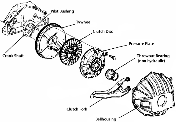 Neutral safety switch in a manual transmission system